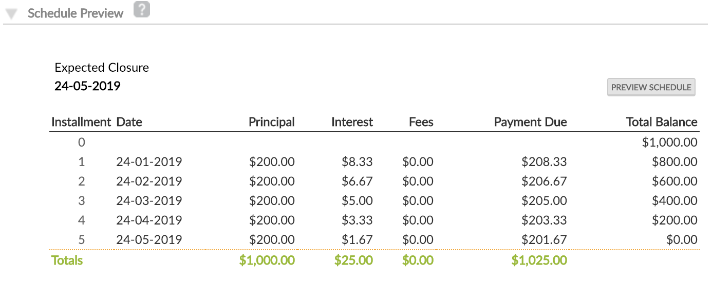 Schedule Preview section at Account Level when No Grace Period was set.