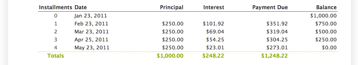 Schedule Preview for Declining Balance Interest Calculation Method.