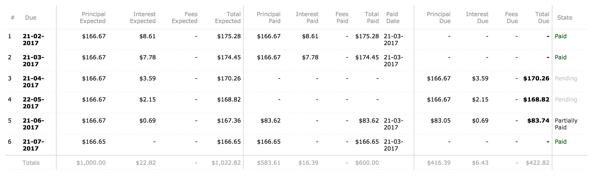 Schedule - Recalculate schedule, keep the same principle amount