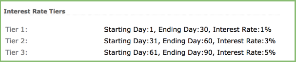 Interest Rate Tiers table showing interest rates increasing from 1% to 3% to 5% after 1, 30, and 60 days, respectively
