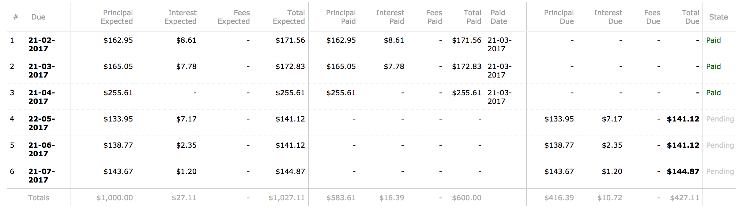 Schedule - Reduce Amount per Instalment