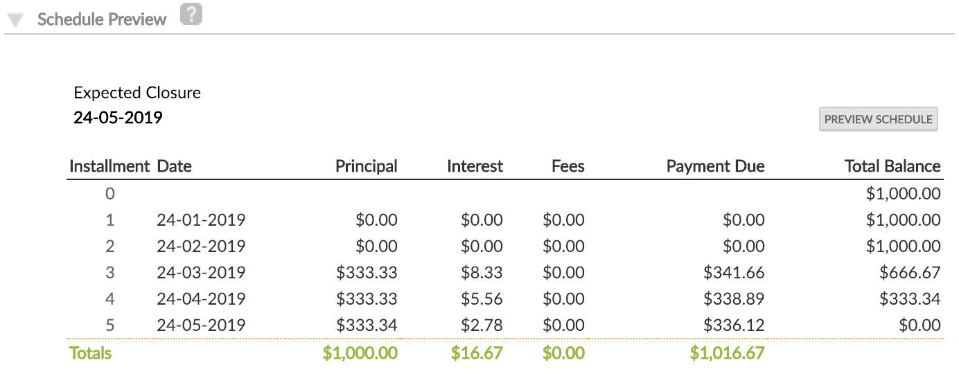 Schedule Preview section at Account Level when Pure Grace Period was set.