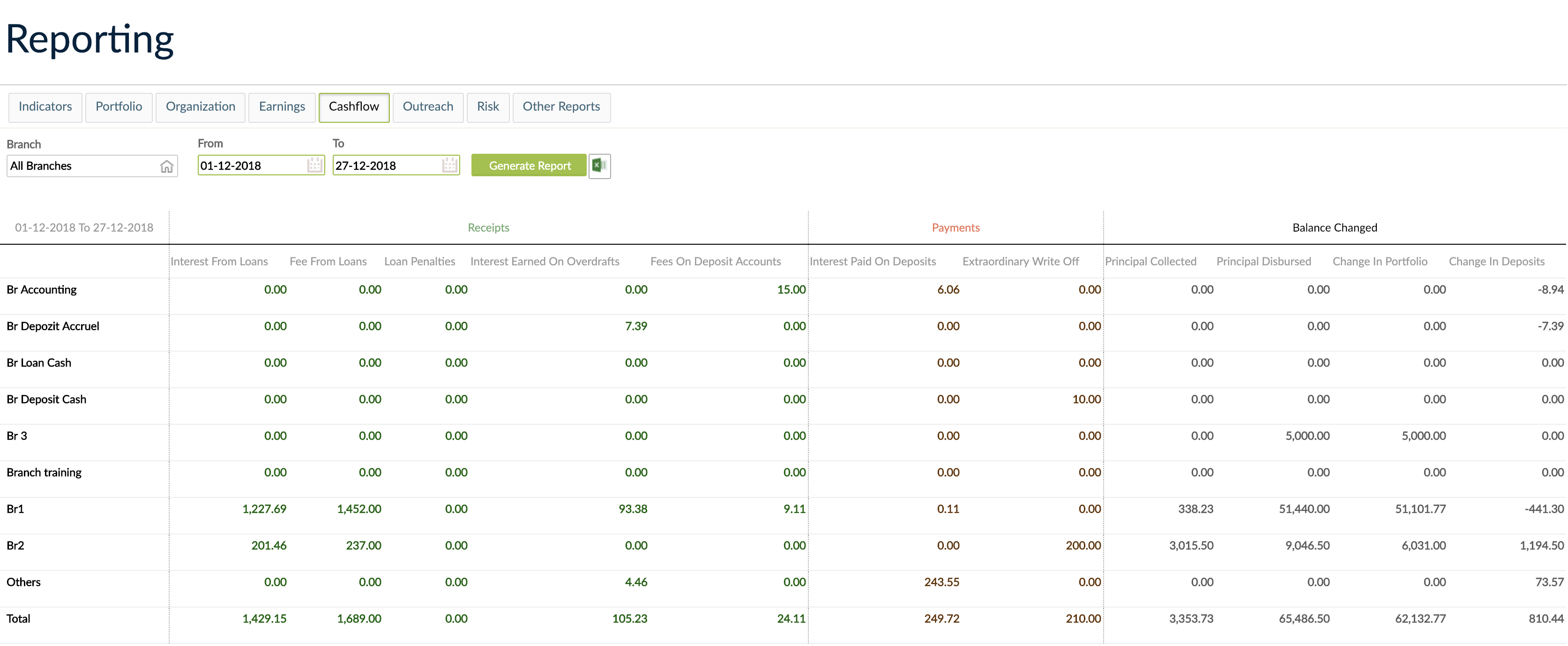 Reporting - Cashflow for all branches and a specific period of time.