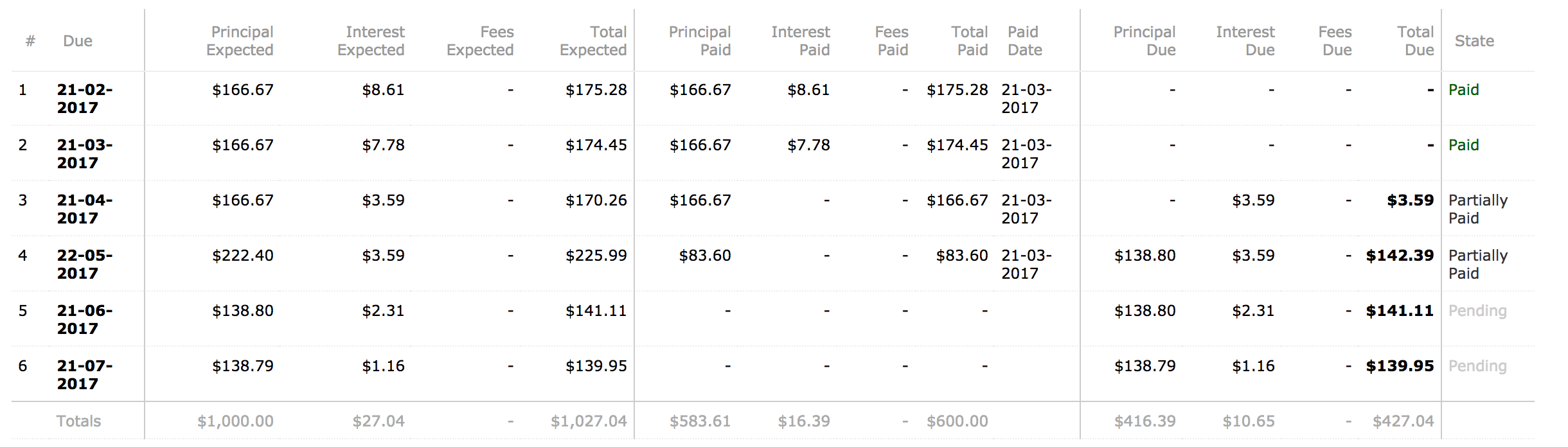 Schedule - Reschedule remaining repayments