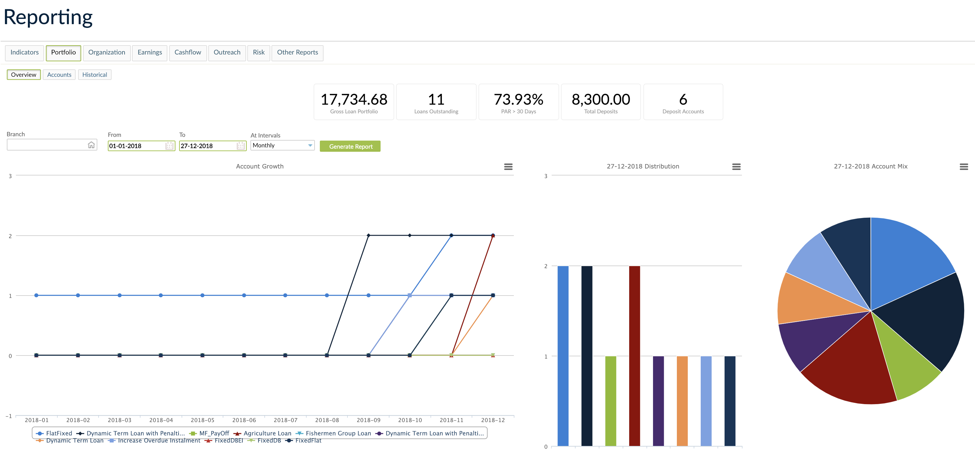 Reporting, Portfolio Overview for all Branches between specific dates.