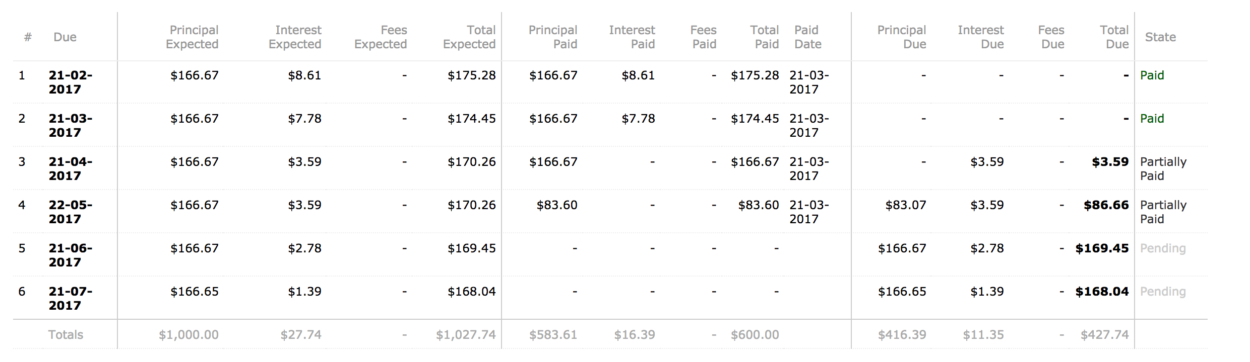 Schedule - Declining Balance with No Recalculation