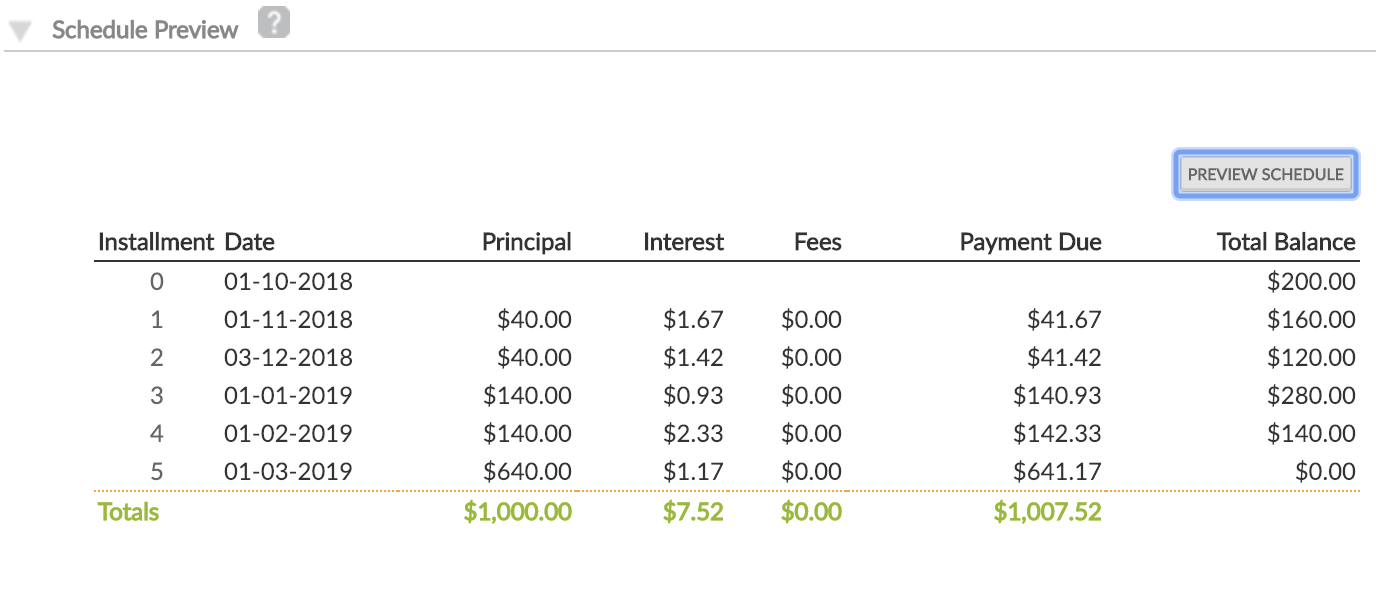 Schedule Preview section at Loan Account creation for the specified number of tranches and anticipated disbursement dates.