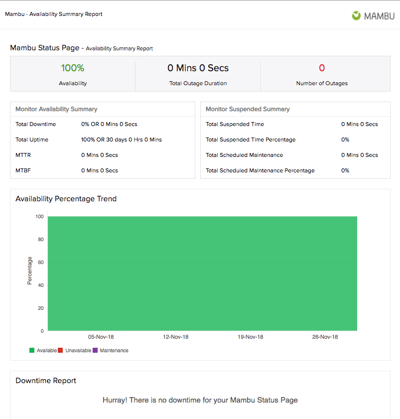 Availability reports for the past 30 days and current year