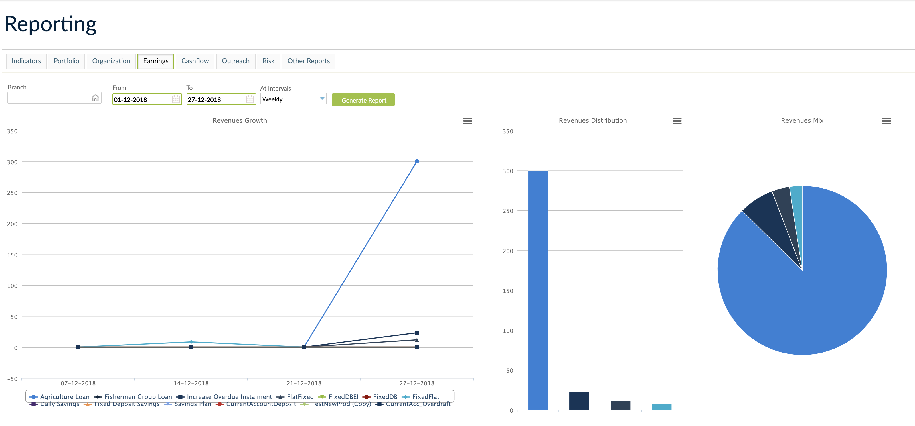 Earnings Report for a specific period of time