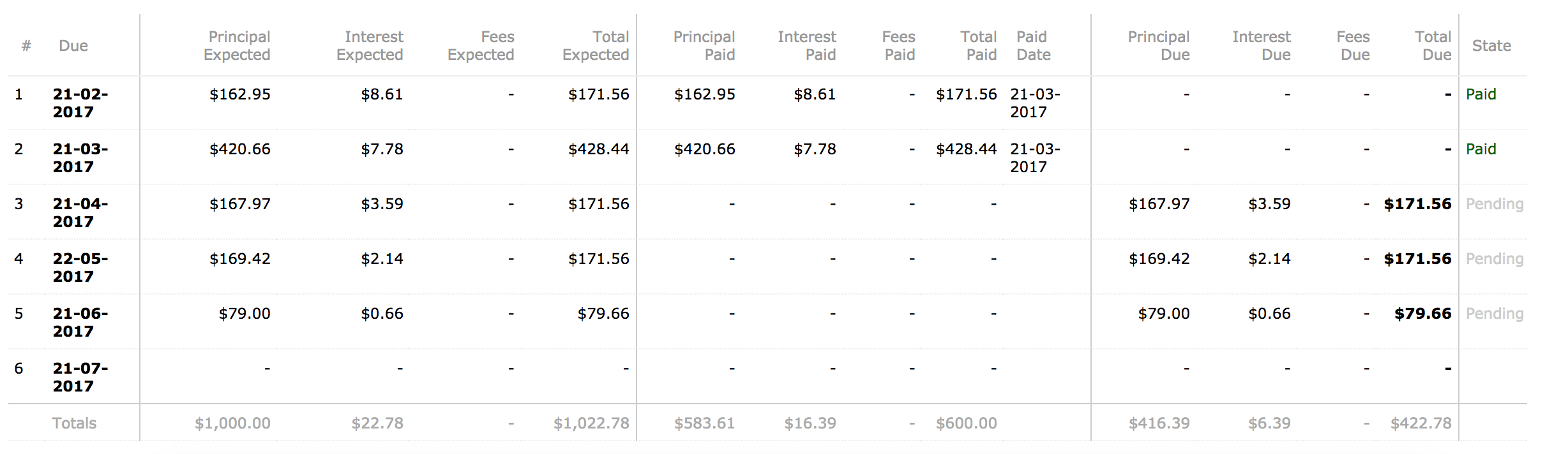 Schedule - Reduce Number of Instalments