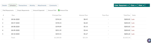 accrued interest with zero redraw balance