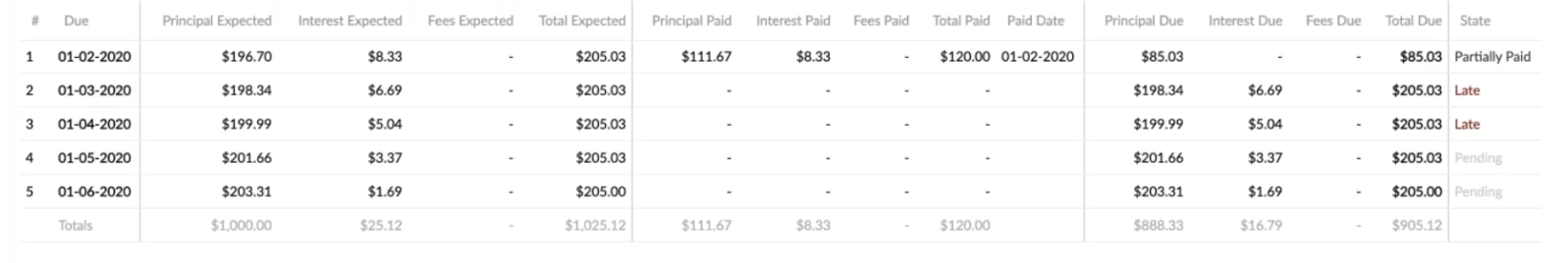 arrears-tolerance-schedule-with-floor