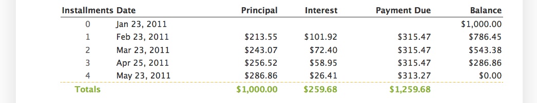 Schedule Preview for Declining Balance (Equal Instalments) Interest Calculation Method