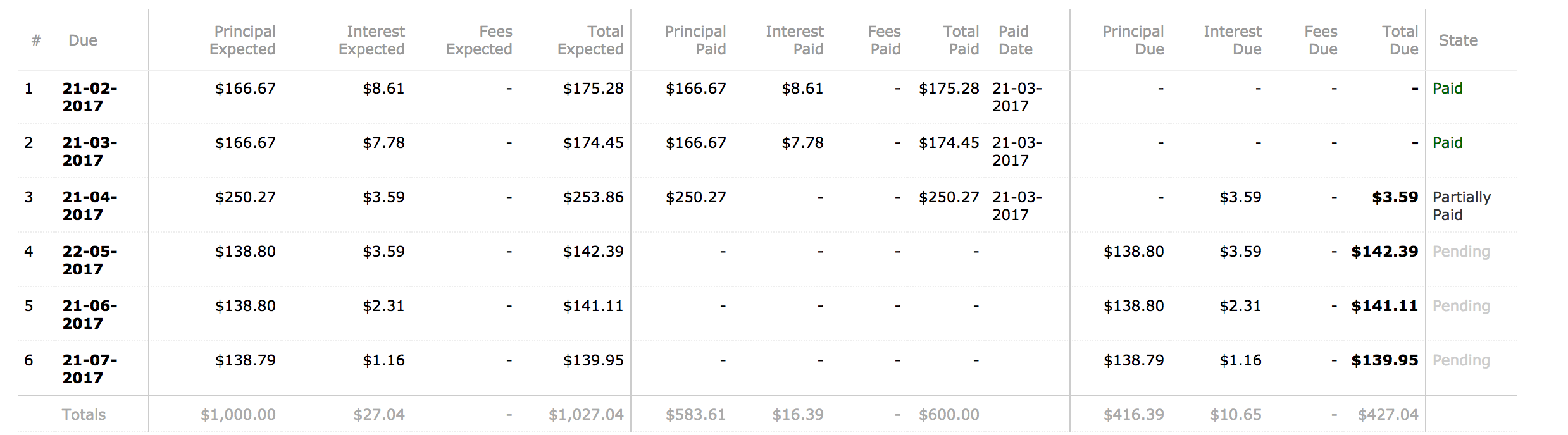 Schedule - recalculate schedule, keep the same number of terms