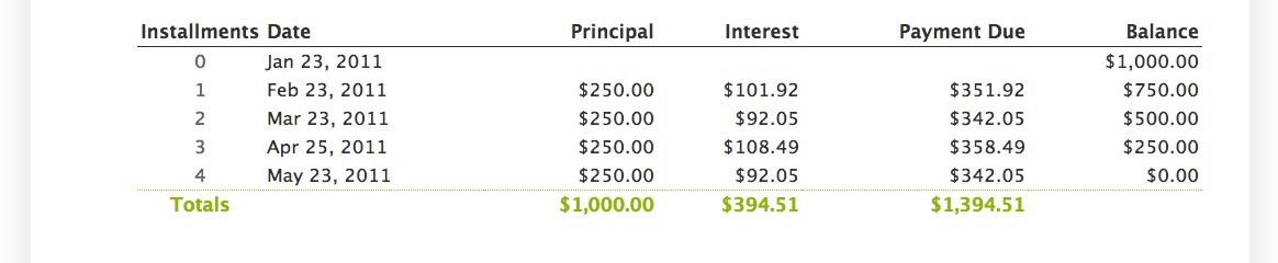 Schedule Preview for Fixed Flat Interest Calculation Method
