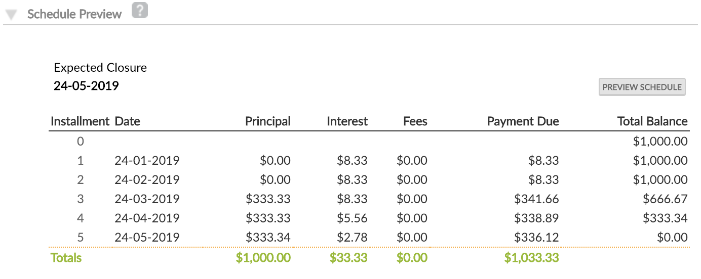 Schedule Preview section at Account Level when Principal Grace Period was set.