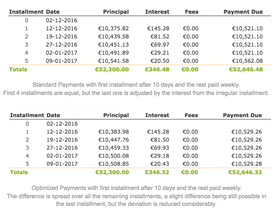 comparison between the Standard Payments and the Optimized Payments methods