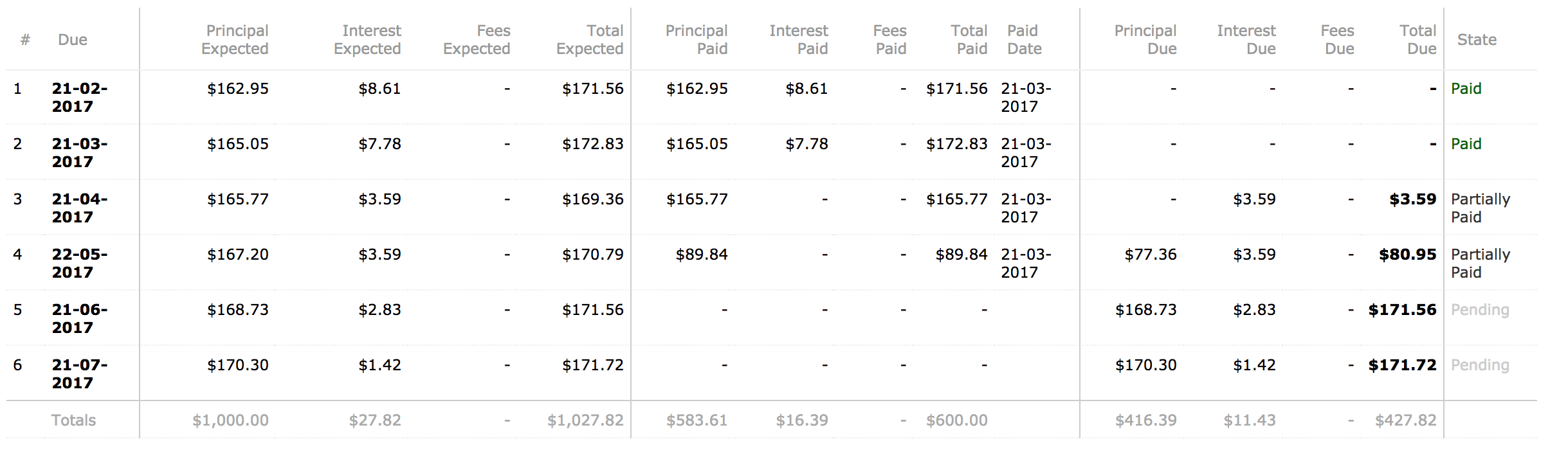 Schedule - Prepayment allocation on next installments