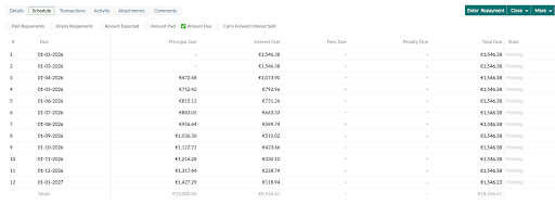 Carry forward interest split un-selected
