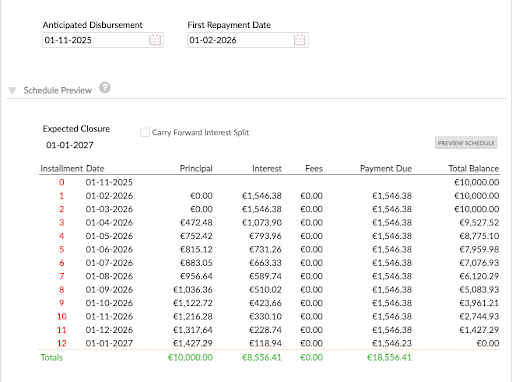 Carry forward interest split un-selected