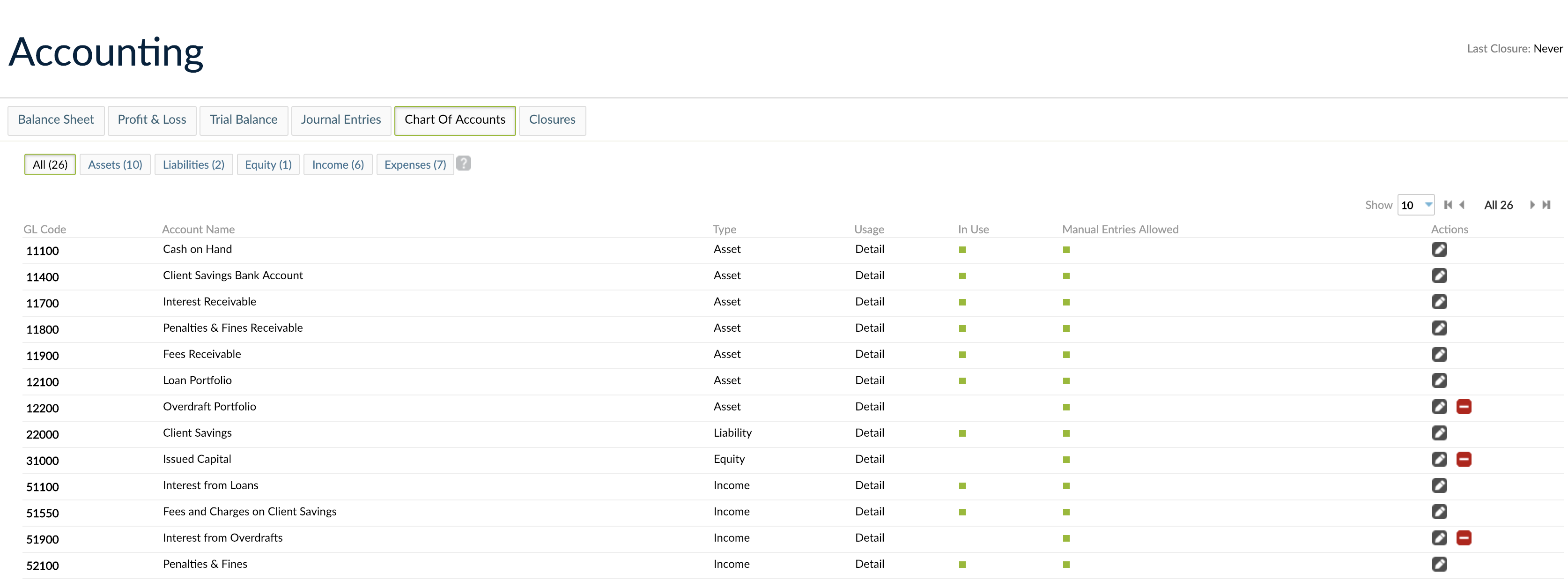The Chart of Accounts view with All, Assets, Liabilities, Equity, Income, and the Expenses tabs