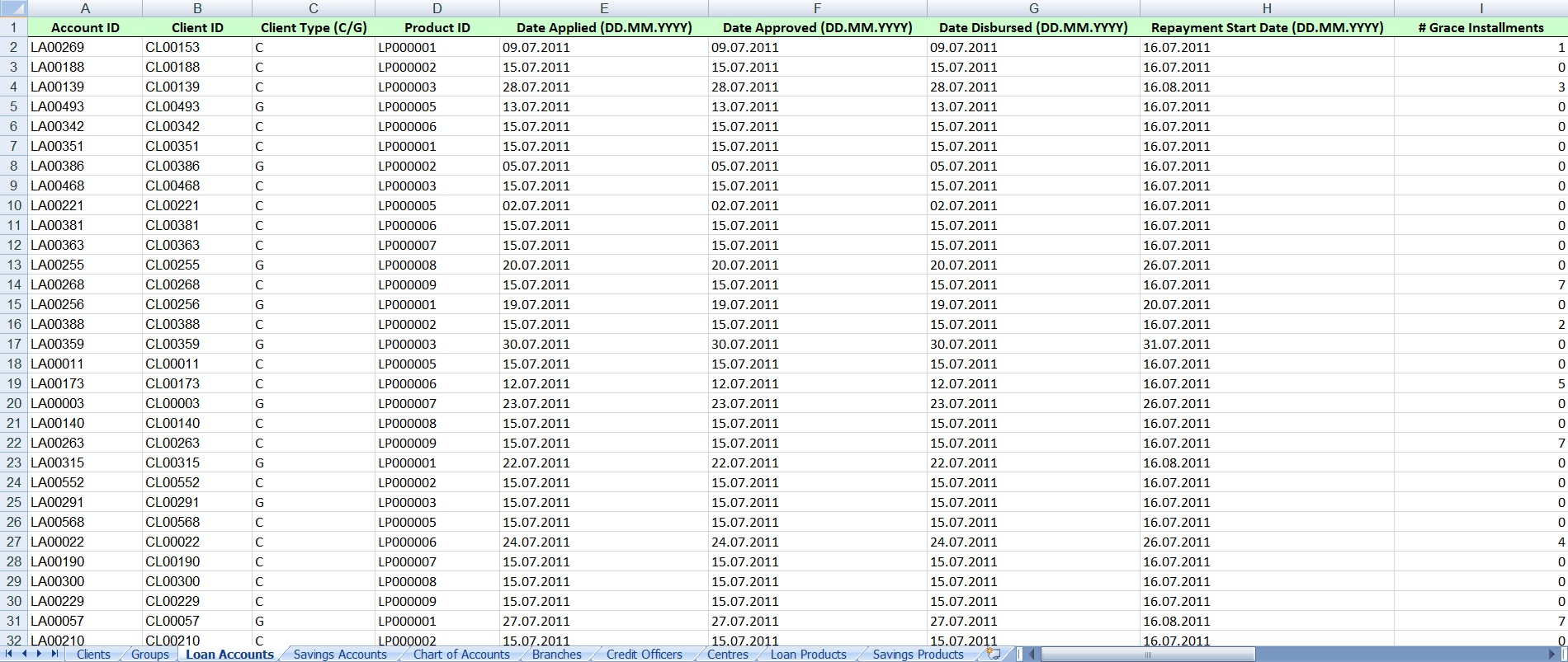 data-and-reporting--loan-accounts-export-table.png