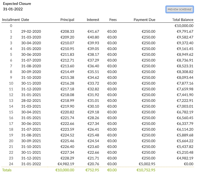 Balloon payments example