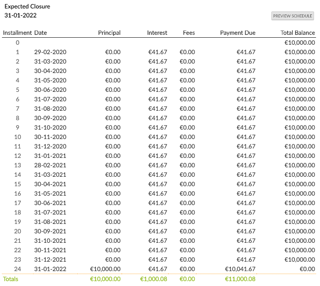 Balloon payments example