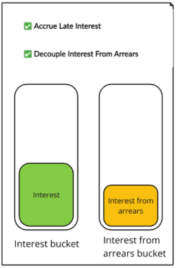 decouple interest from arrears 