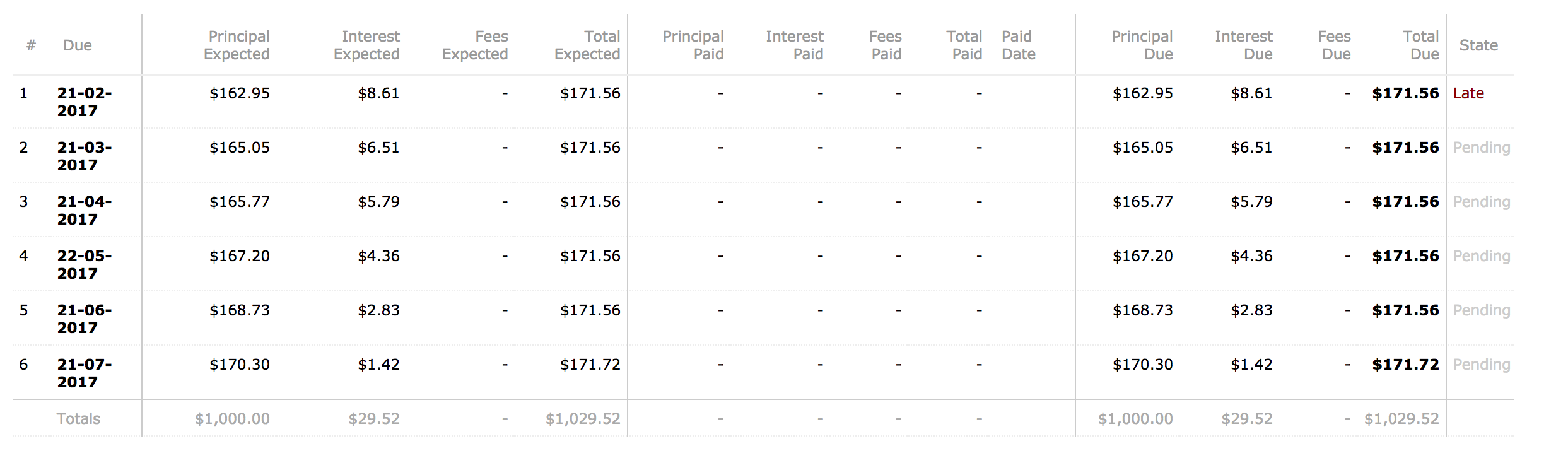 Schedule - DBEI - recalculation methods