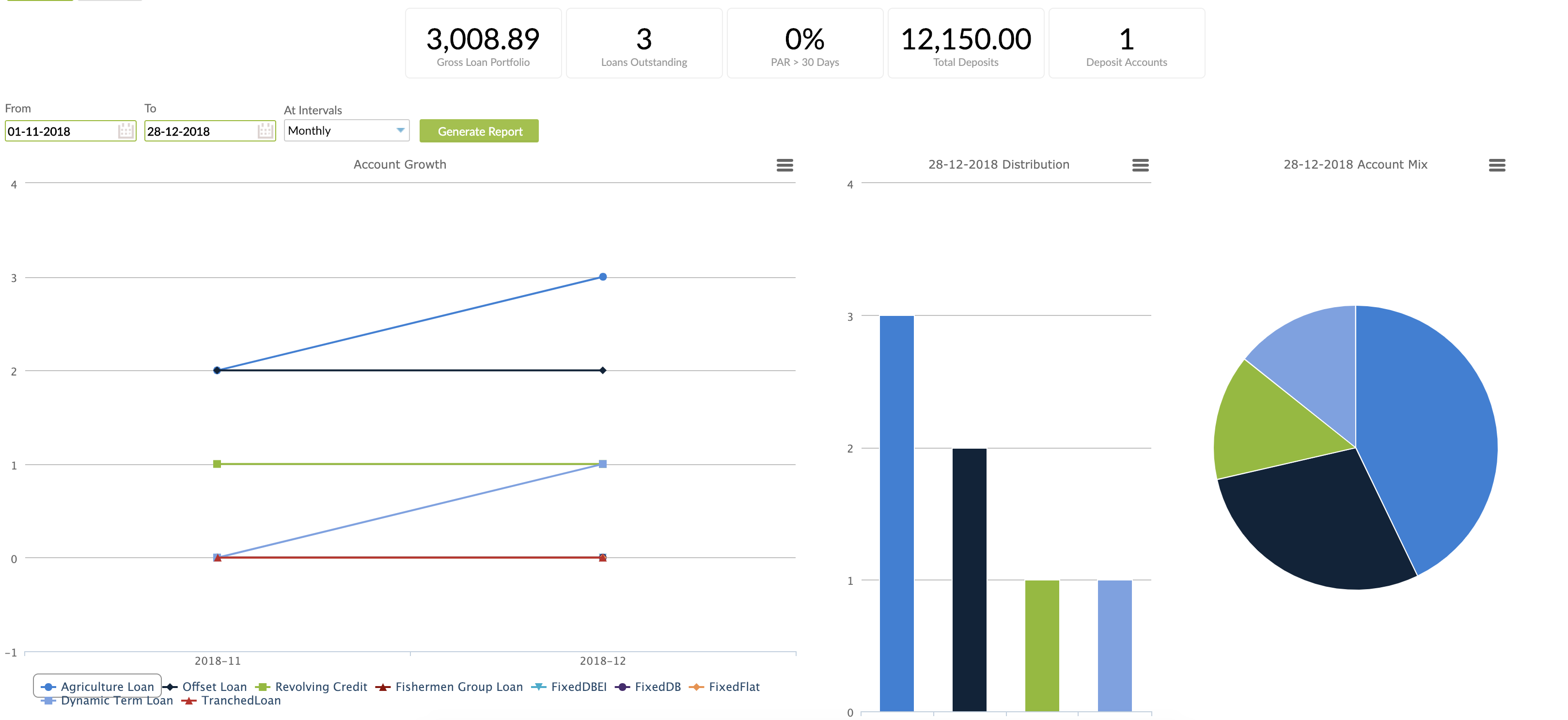 Reporting - Portfolio reports view