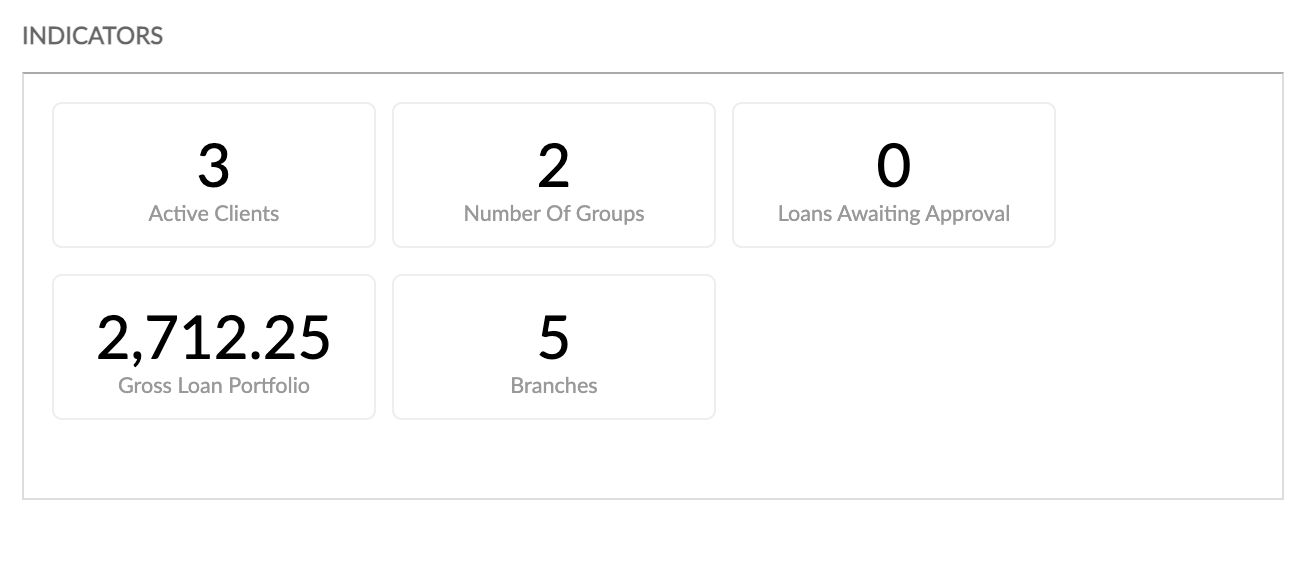 The Indicators widget in the Mambu UI