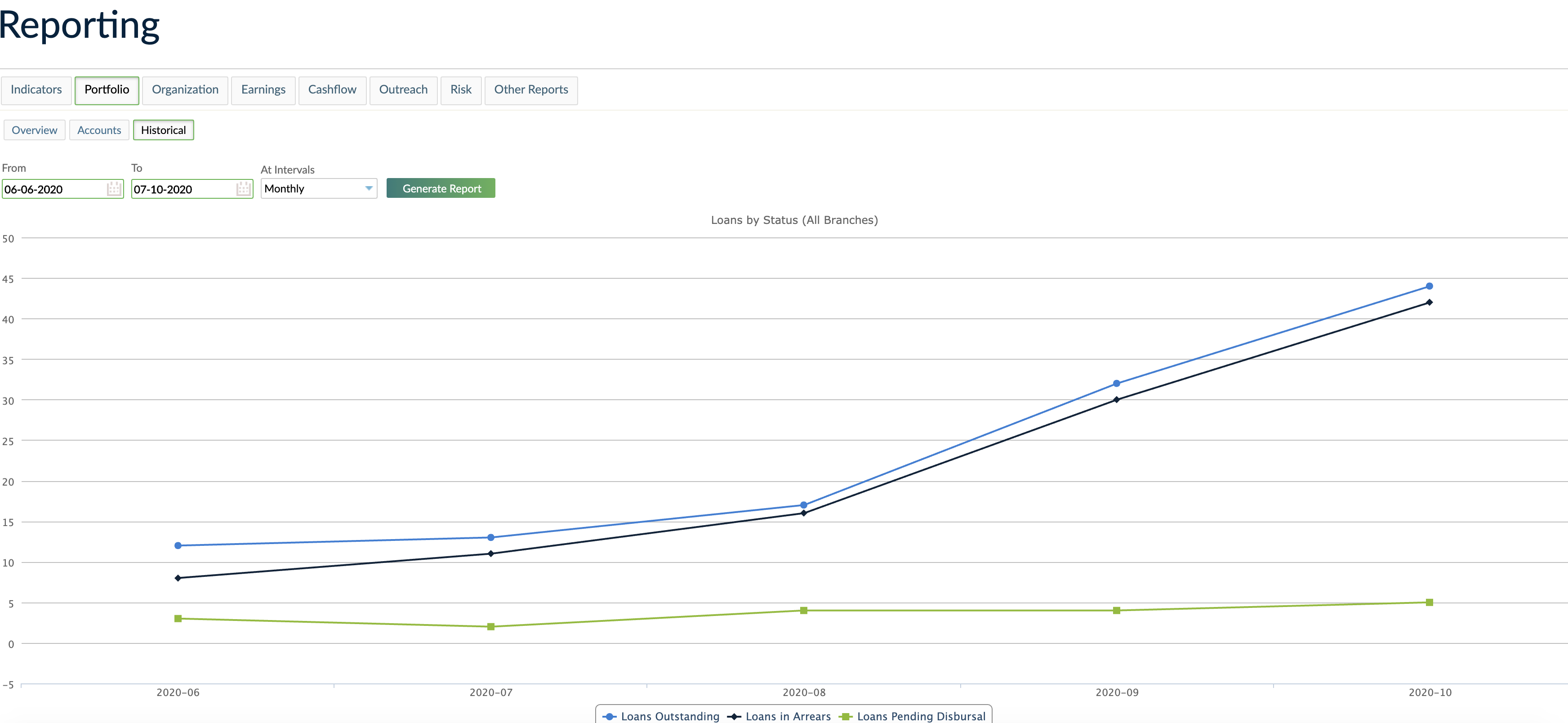 Reporting | Historical | Monthly