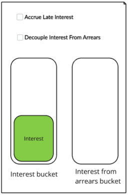 not selecting accrue late interest