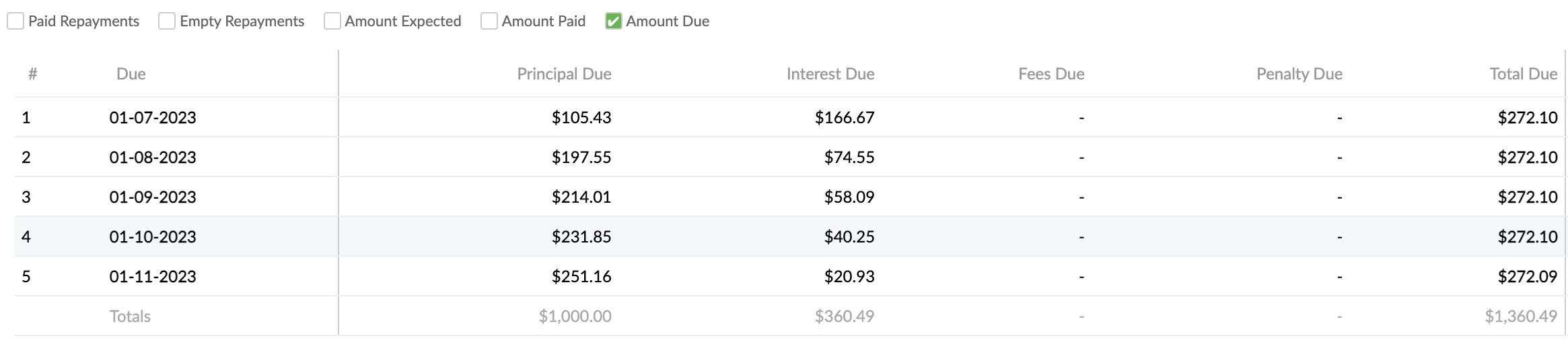 Optimised Payments calculation method