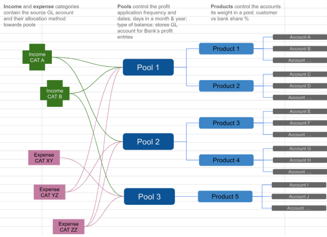 profit sharing concepts